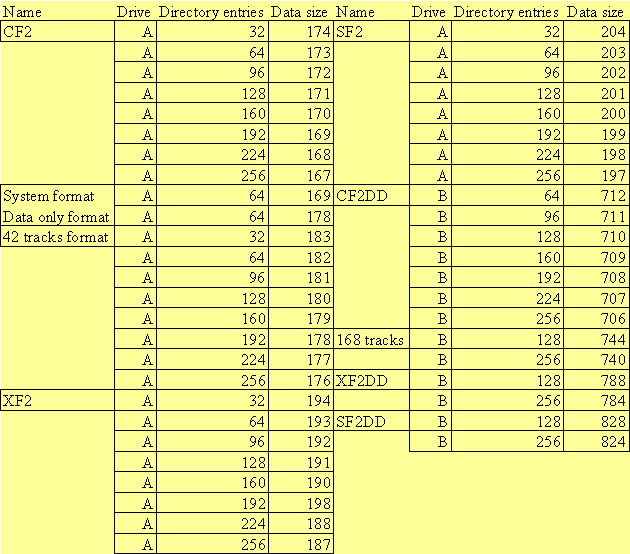 Floppy_Data2.gif